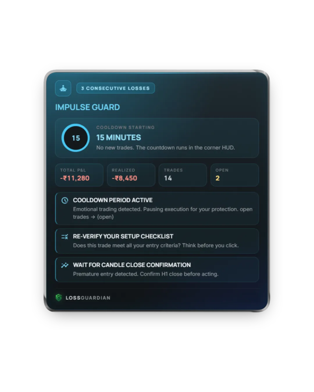 LossGuardian Impulse Guard alert after consecutive losing trades with a cooldown timer starting