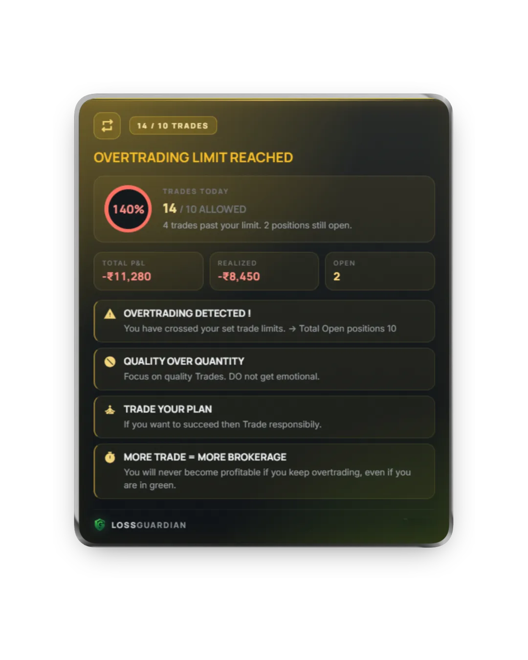 Overtrading limit reached alert showing 14 trades taken against a limit of 10
