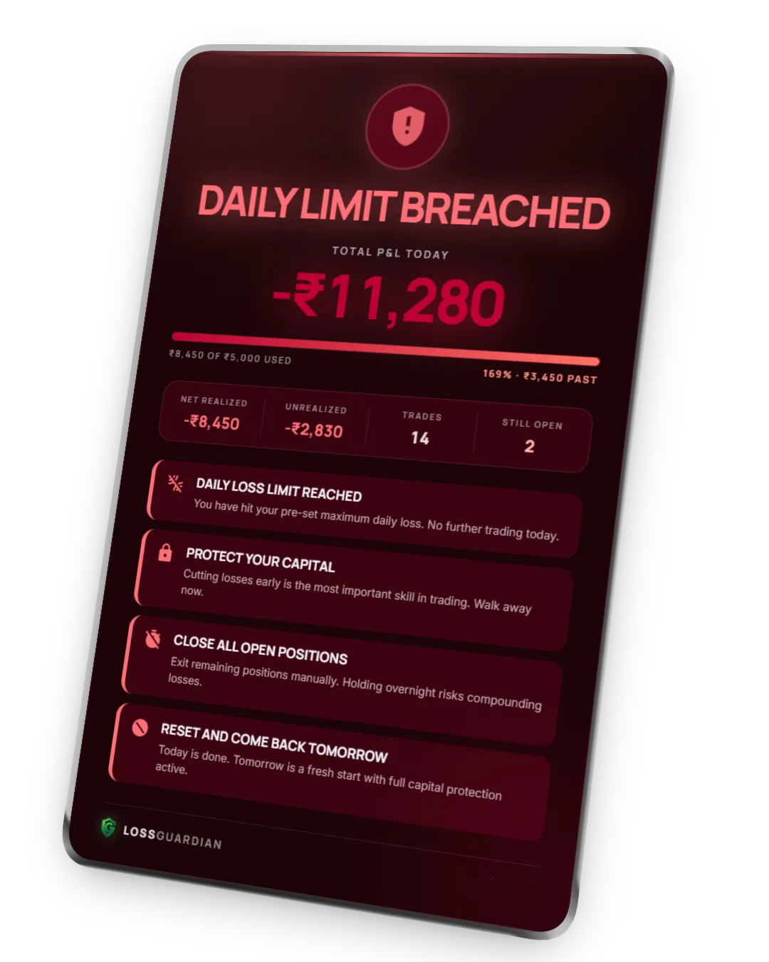 LossGuardian alert: Daily limit breached, no further trading today